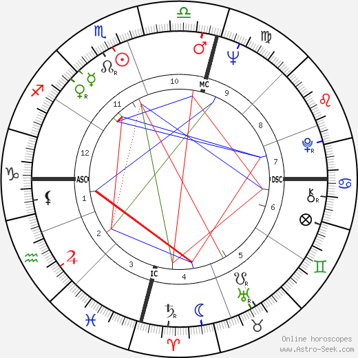 Beatriz Margenat birth chart, Beatriz Margenat astro natal horoscope, astrology