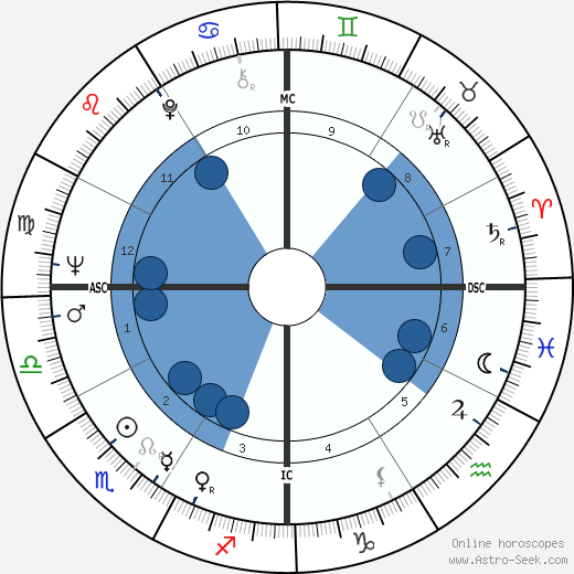 Bette Bao Lord wikipedia, biography, birth chart, instagram Bette Bao Lord wikipedia, horoscope, astrology, instagram