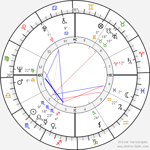 Bette Bao Lord birth chart, biography, wikipedia 2023, 2024