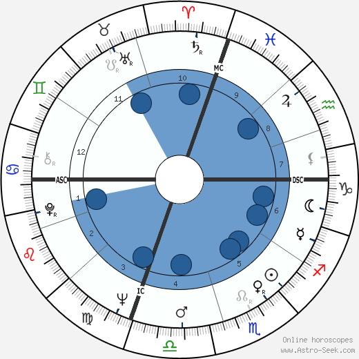 Charles Starkweather wikipedia, biography, birth chart, instagram Charles Starkweather wikipedia, horoscope, astrology, instagram