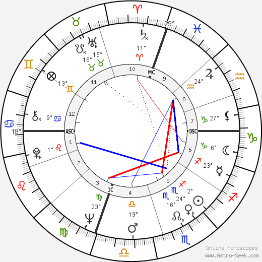 Charles Starkweather birth chart, biography, wikipedia 2023, 2024