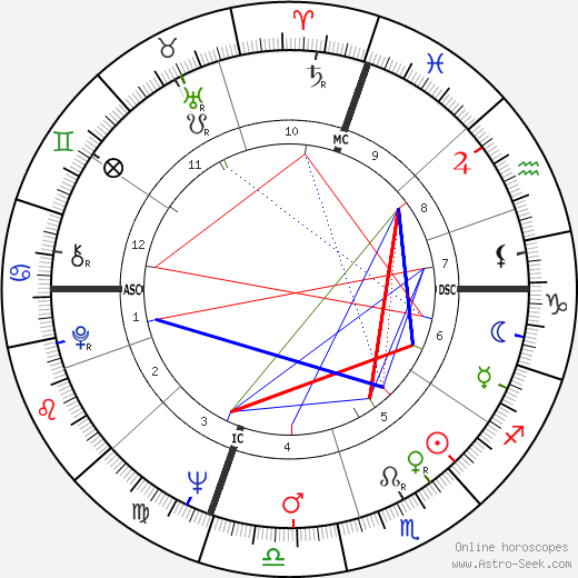 Charles Starkweather birth chart, Charles Starkweather astro natal horoscope, astrology