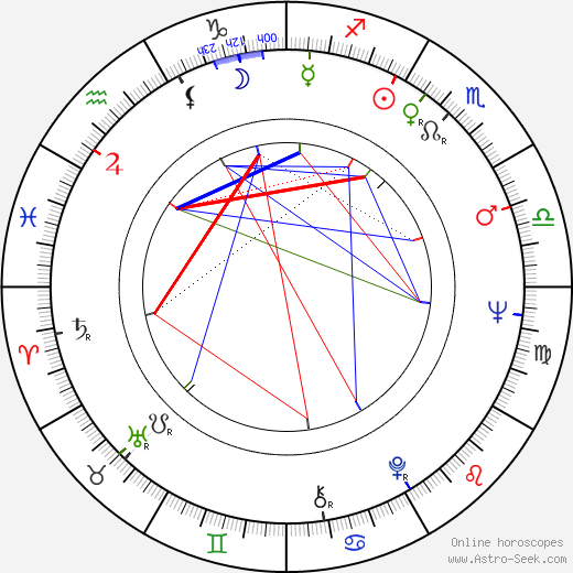 Charlie Holliday birth chart, Charlie Holliday astro natal horoscope, astrology