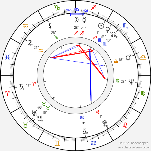 Christina Indrenius-Zalewski birth chart, biography, wikipedia 2023, 2024