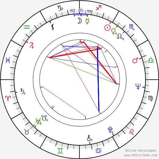 Christina Indrenius-Zalewski birth chart, Christina Indrenius-Zalewski astro natal horoscope, astrology