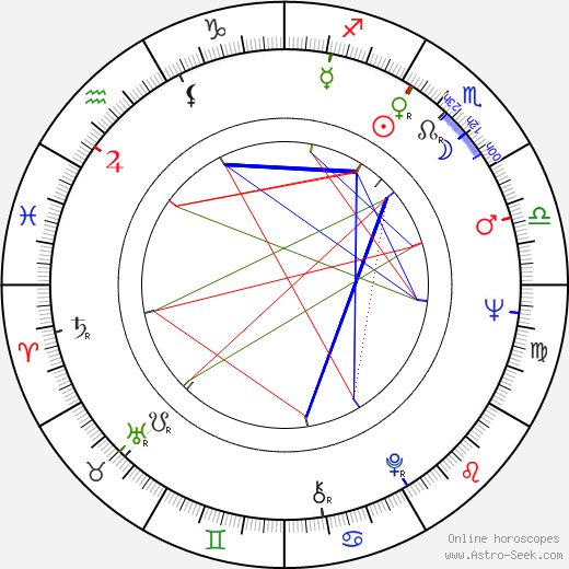 Colin Fox birth chart, Colin Fox astro natal horoscope, astrology