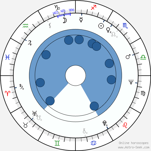 Daniel Katz wikipedia, horoscope, astrology, instagram