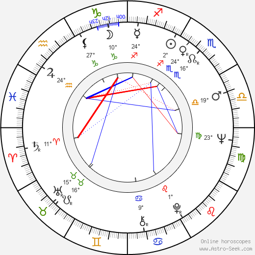 Daniel Katz birth chart, biography, wikipedia 2024, 2025