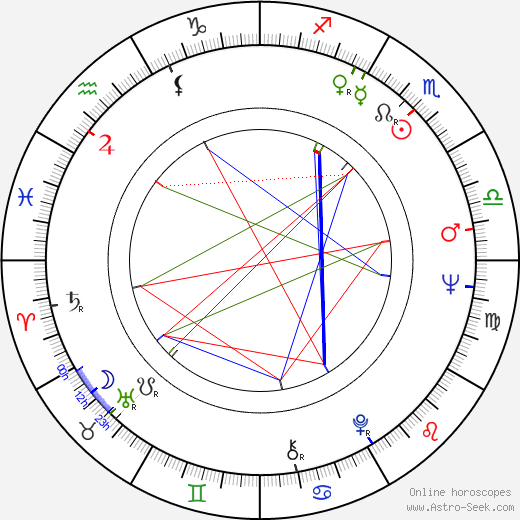 Dejan Djurovic birth chart, Dejan Djurovic astro natal horoscope, astrology