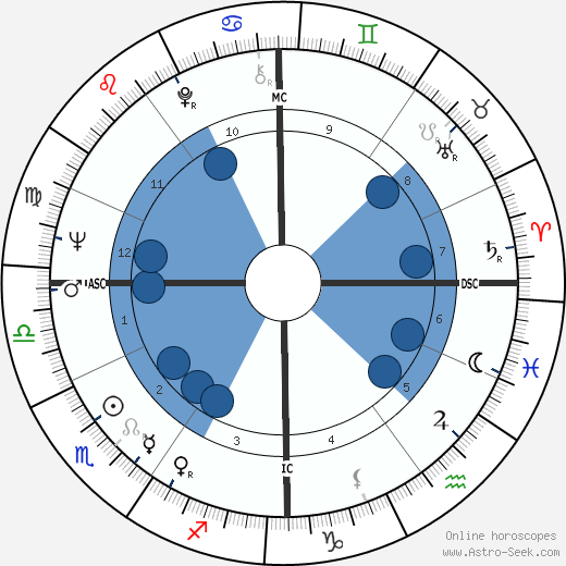 Didier Pfeiffer wikipedia, horoscope, astrology, instagram