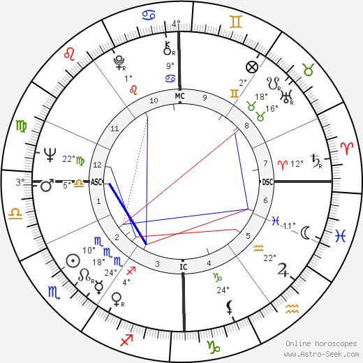 Didier Pfeiffer birth chart, biography, wikipedia 2024, 2025