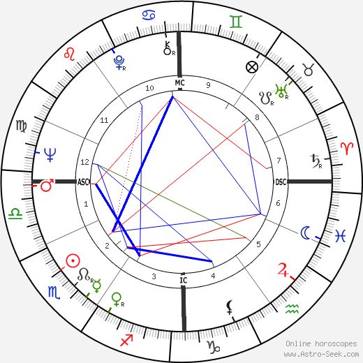 Didier Pfeiffer birth chart, Didier Pfeiffer astro natal horoscope, astrology