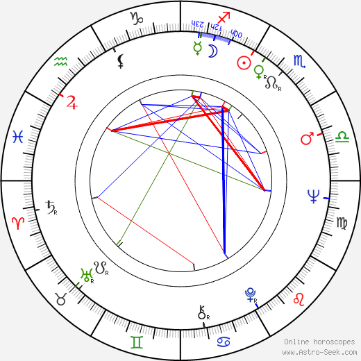 Esko Nikkari birth chart, Esko Nikkari astro natal horoscope, astrology