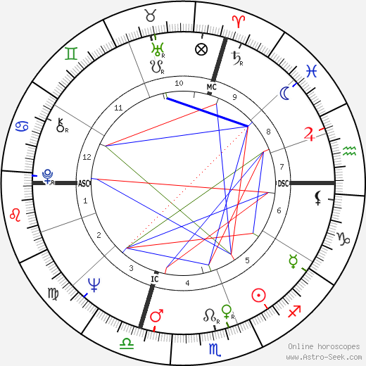 Giorgio Garuzzo birth chart, Giorgio Garuzzo astro natal horoscope, astrology