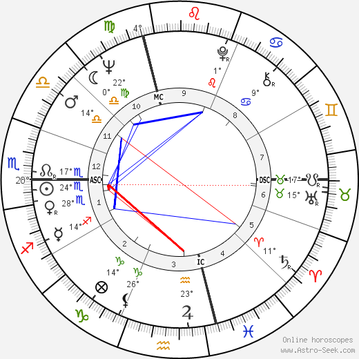 Gordon Lightfoot birth chart, biography, wikipedia 2023, 2024