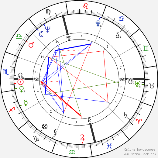 Gordon Lightfoot birth chart, Gordon Lightfoot astro natal horoscope, astrology