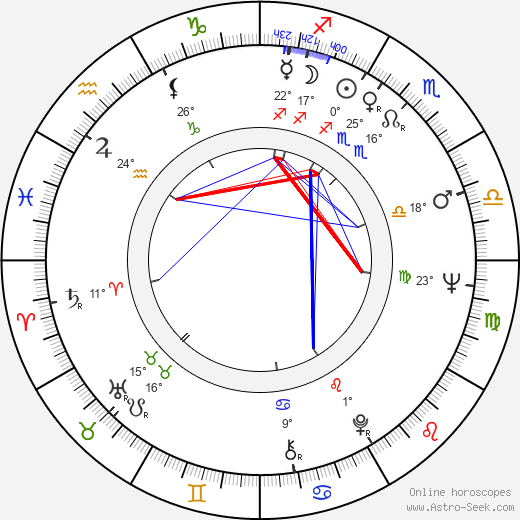Herbert Achternbusch birth chart, biography, wikipedia 2024, 2025