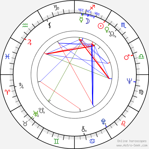 Herbert Achternbusch birth chart, Herbert Achternbusch astro natal horoscope, astrology