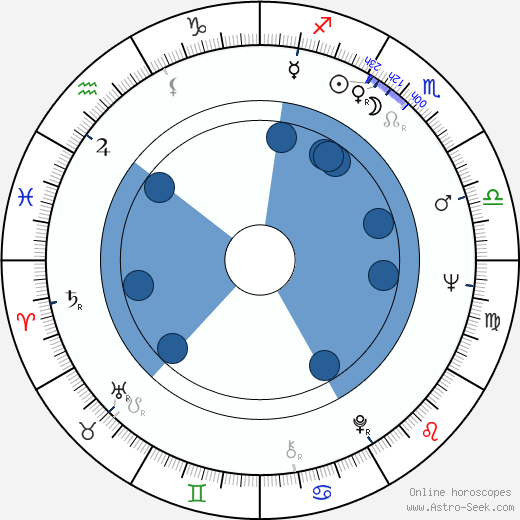 Jack Kehoe wikipedia, horoscope, astrology, instagram