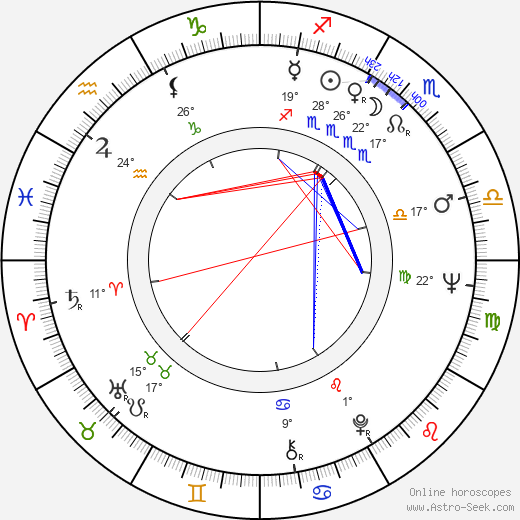 Jack Kehoe birth chart, biography, wikipedia 2023, 2024