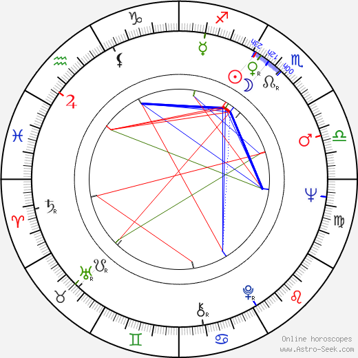 Jack Kehoe birth chart, Jack Kehoe astro natal horoscope, astrology