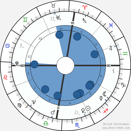Jan Rooney wikipedia, horoscope, astrology, instagram