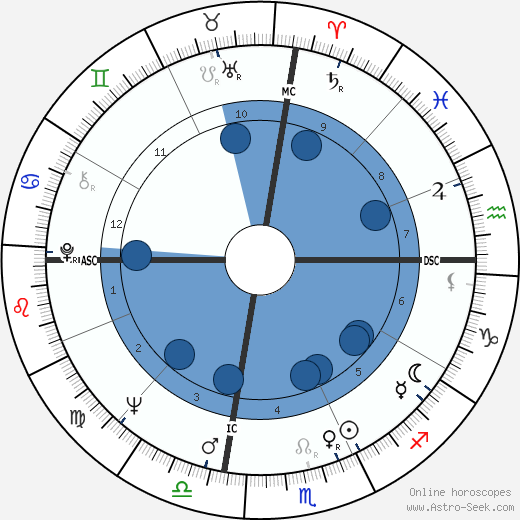 Jan Rooney wikipedia, biography, birth chart, instagram Jan Rooney wikipedia, horoscope, astrology, instagram