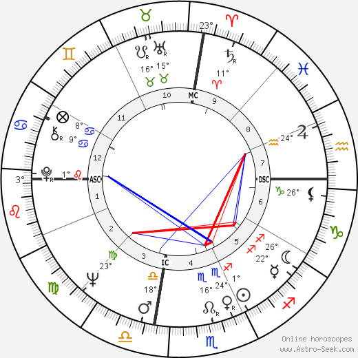 Jan Rooney birth chart, biography, wikipedia 2024, 2025