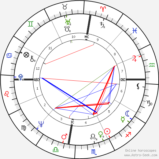 Jan Rooney birth chart, Jan Rooney astro natal horoscope, astrology