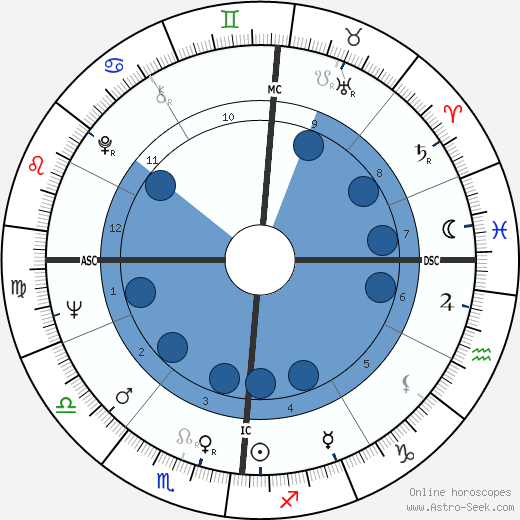Jean Eustache wikipedia, biography, birth chart, instagram Jean Eustache wikipedia, horoscope, astrology, instagram