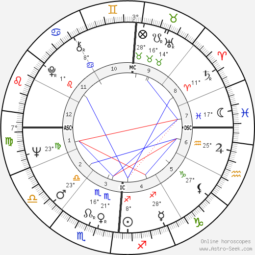 Jean Eustache birth chart, biography, wikipedia 2023, 2024