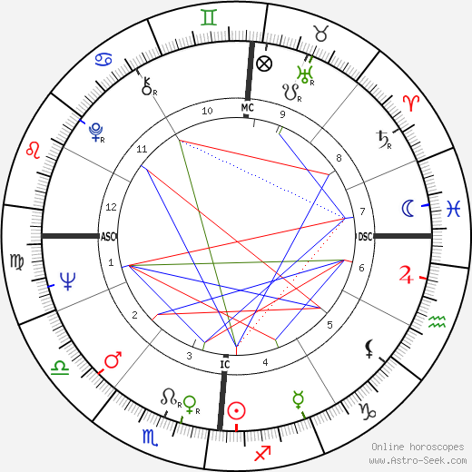 Jean Eustache birth chart, Jean Eustache astro natal horoscope, astrology