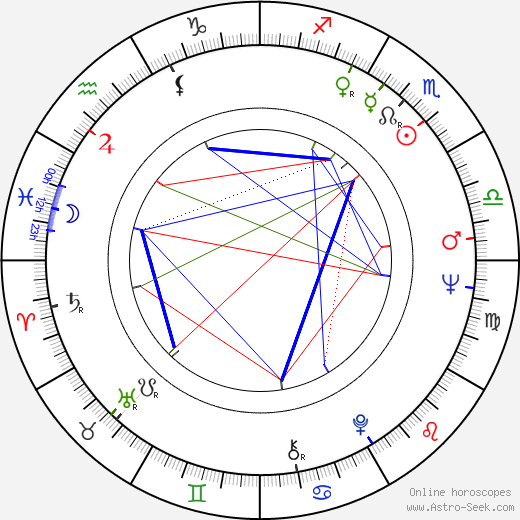 Jean Rollin birth chart, Jean Rollin astro natal horoscope, astrology