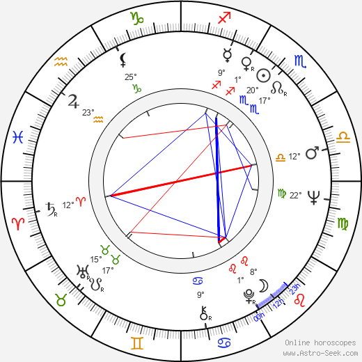 Jean Seberg birth chart, biography, wikipedia 2024, 2025