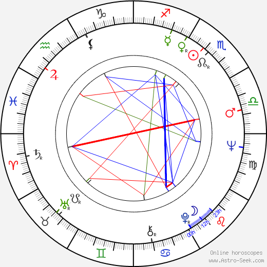 Jean Seberg birth chart, Jean Seberg astro natal horoscope, astrology