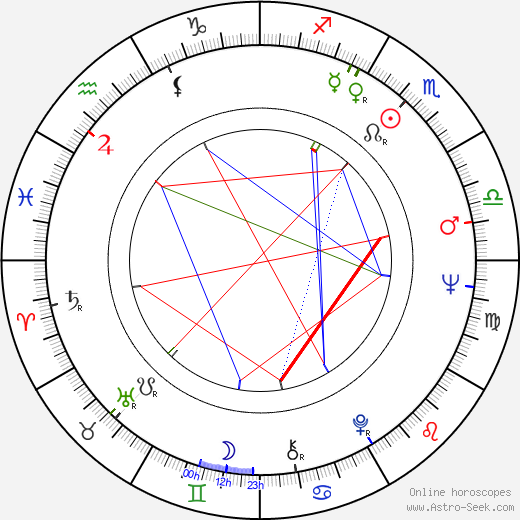 Jiří Gruša birth chart, Jiří Gruša astro natal horoscope, astrology