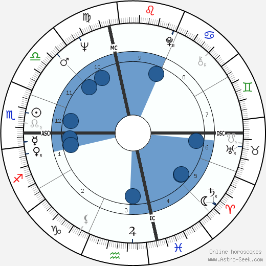 Joe Dassin wikipedia, horoscope, astrology, instagram