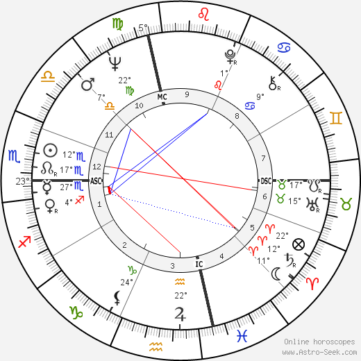 Joe Dassin birth chart, biography, wikipedia 2024, 2025