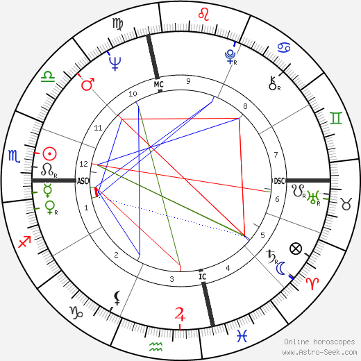 Joe Dassin birth chart, Joe Dassin astro natal horoscope, astrology
