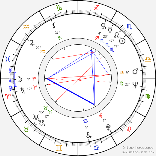 Joe Pytka birth chart, biography, wikipedia 2024, 2025