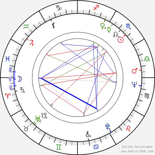 Joe Pytka birth chart, Joe Pytka astro natal horoscope, astrology