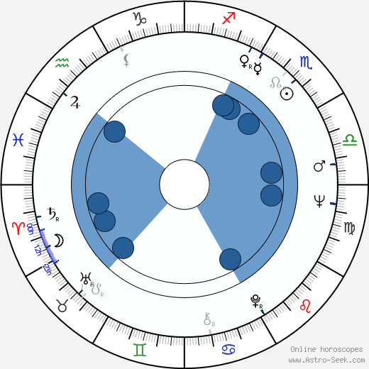 Jürgen Brauer wikipedia, horoscope, astrology, instagram