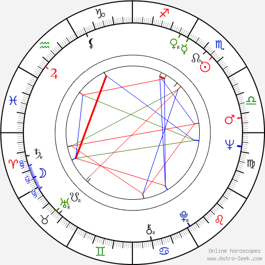 Jürgen Brauer birth chart, Jürgen Brauer astro natal horoscope, astrology