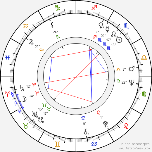 Karola Csürös birth chart, biography, wikipedia 2024, 2025