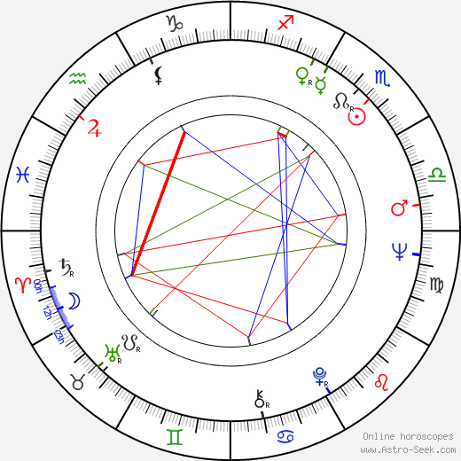 Karola Csürös birth chart, Karola Csürös astro natal horoscope, astrology