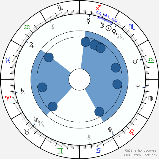 Leon Hirszman wikipedia, horoscope, astrology, instagram