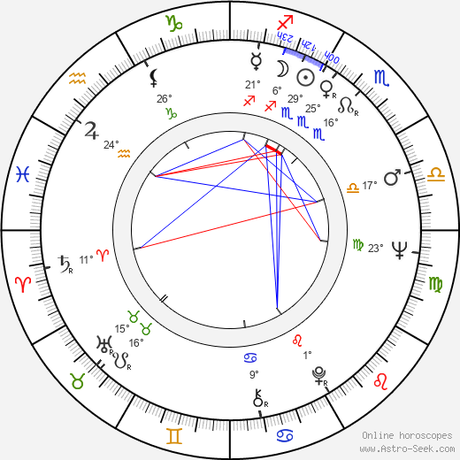 Leon Hirszman birth chart, biography, wikipedia 2024, 2025