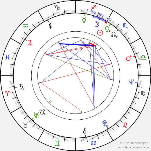 Leon Hirszman birth chart, Leon Hirszman astro natal horoscope, astrology