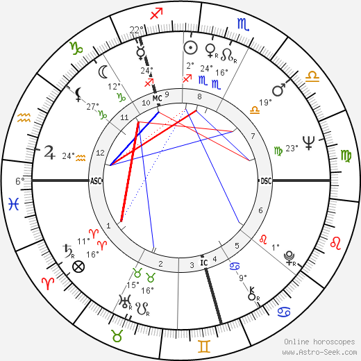 Maria Fyfe birth chart, biography, wikipedia 2024, 2025