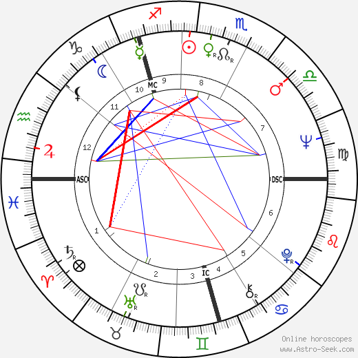 Maria Fyfe birth chart, Maria Fyfe astro natal horoscope, astrology